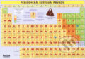Periodická sústava prvkov